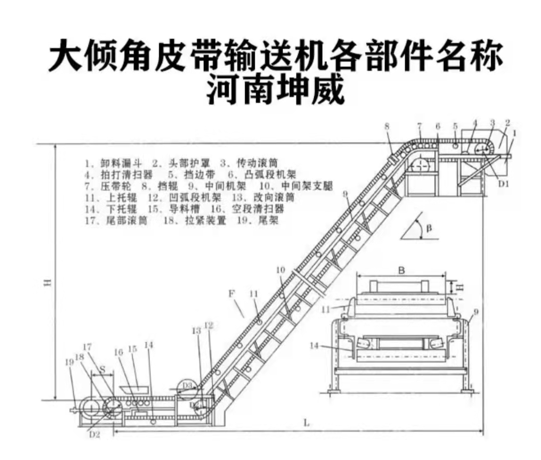 大倾角皮带输送机简介