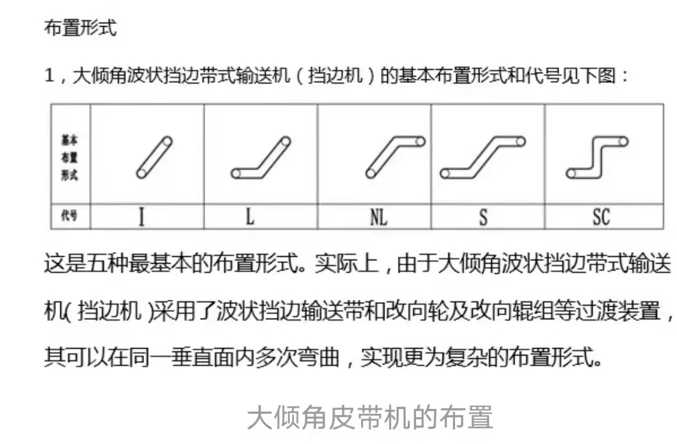 大倾角皮带输送机简介